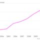 Teva's annual revenue